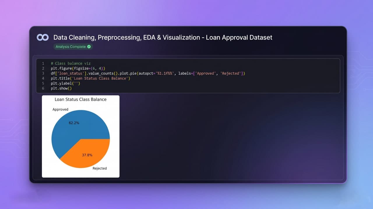 Loan Approval Prediction System screenshot 3