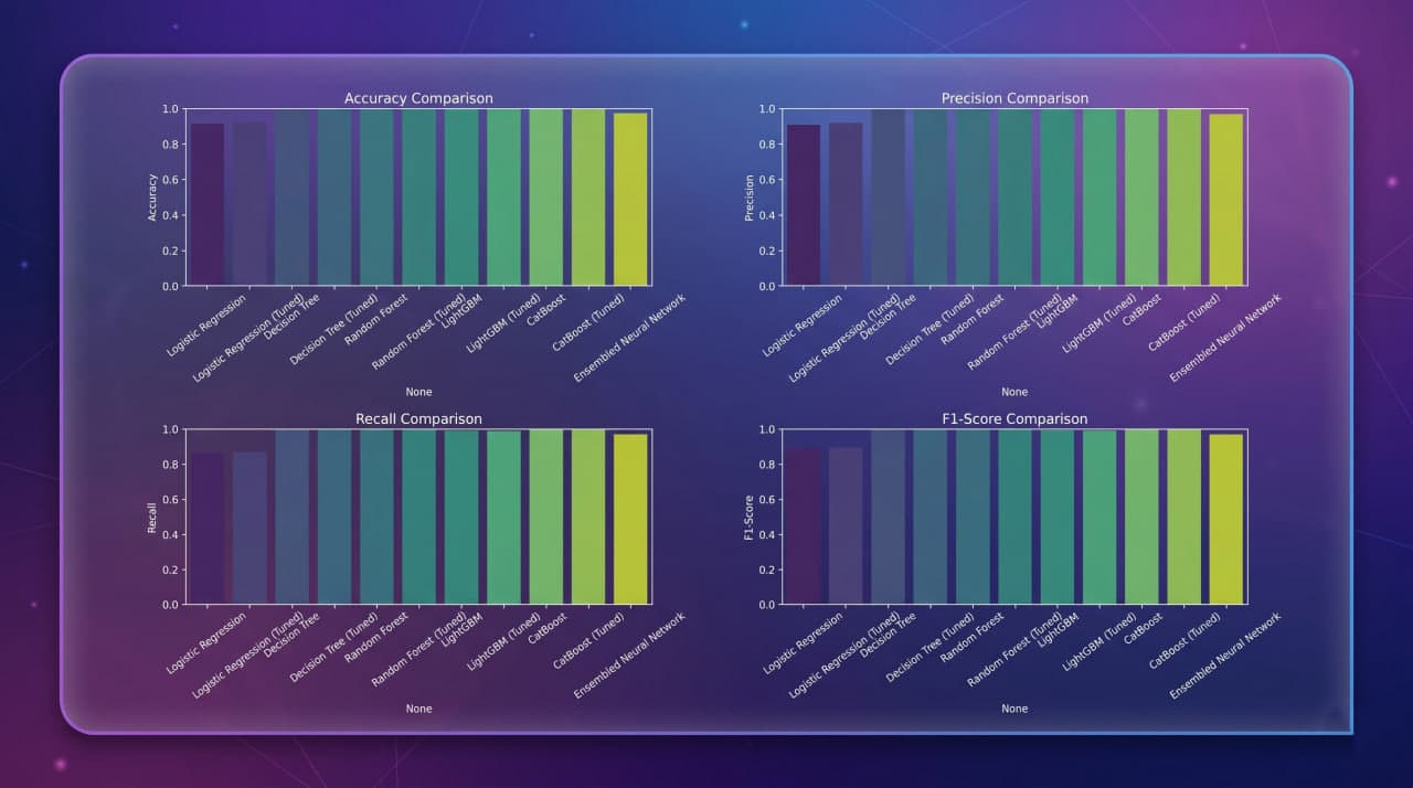 Loan Approval Prediction System - Detailed interface view